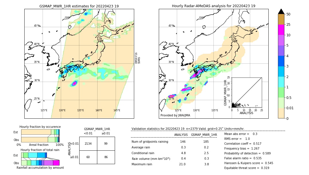 GSMaP MWR validation image. 2022/04/23 19