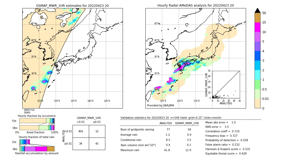 GSMaP MWR validation image. 2022/04/23 20