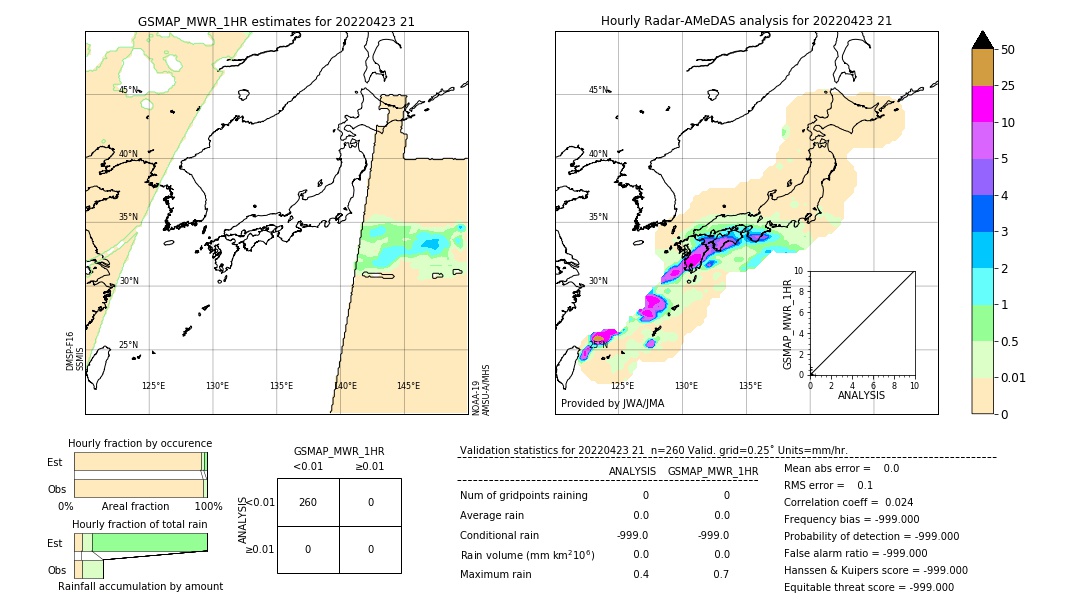 GSMaP MWR validation image. 2022/04/23 21