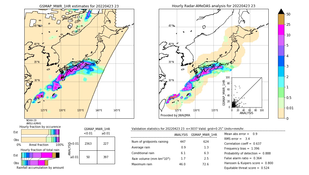 GSMaP MWR validation image. 2022/04/23 23