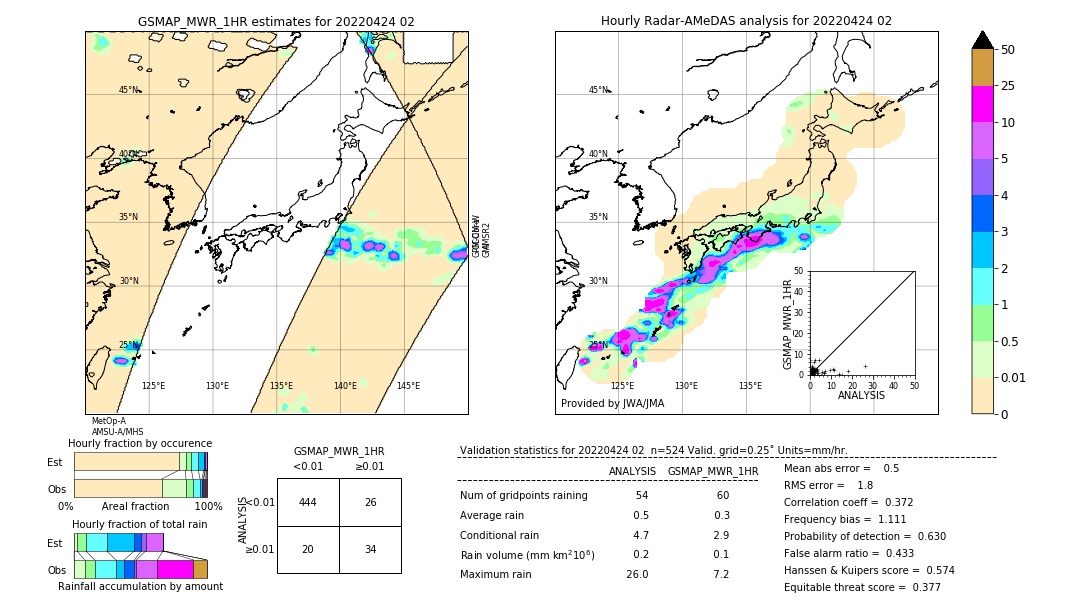 GSMaP MWR validation image. 2022/04/24 02