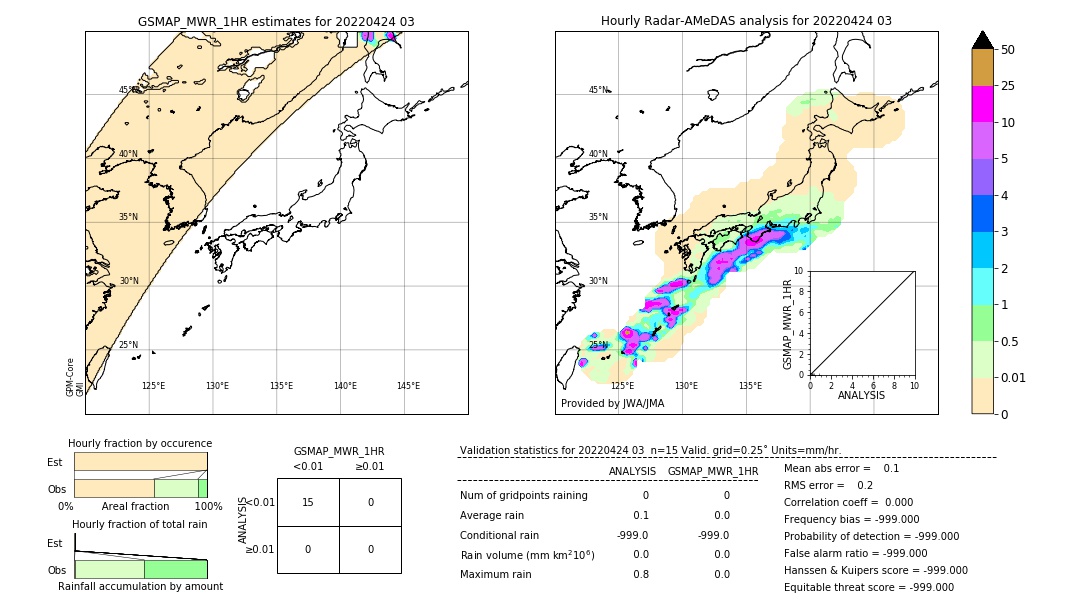 GSMaP MWR validation image. 2022/04/24 03