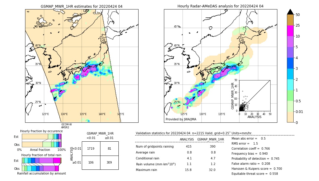 GSMaP MWR validation image. 2022/04/24 04