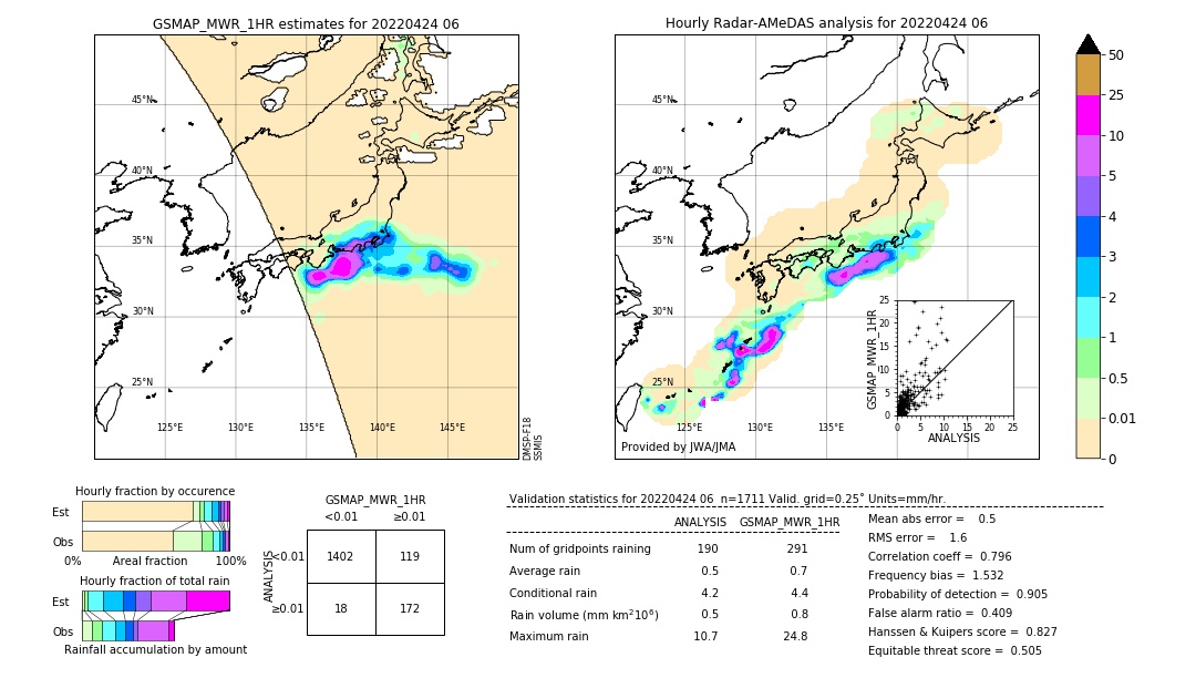 GSMaP MWR validation image. 2022/04/24 06