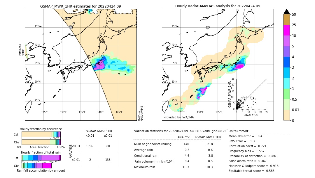 GSMaP MWR validation image. 2022/04/24 09