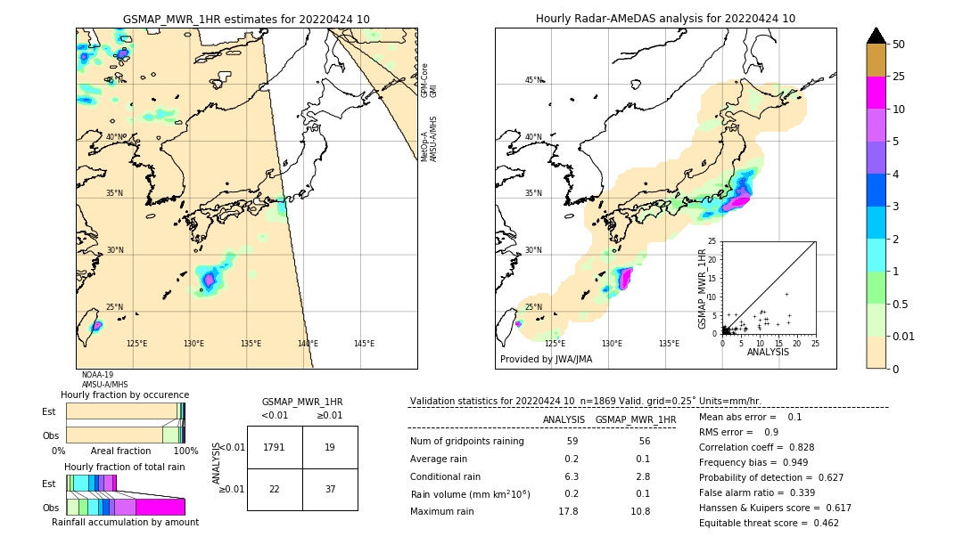 GSMaP MWR validation image. 2022/04/24 10