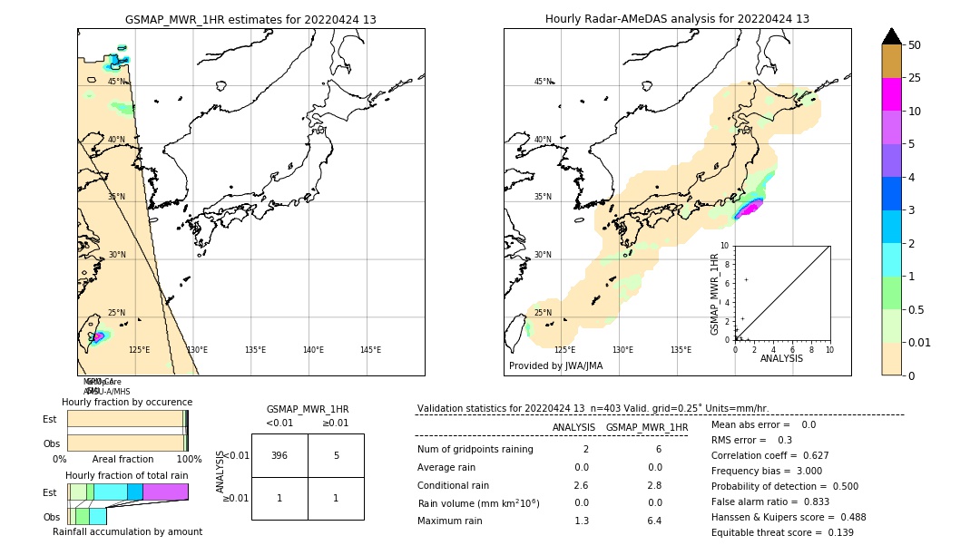 GSMaP MWR validation image. 2022/04/24 13