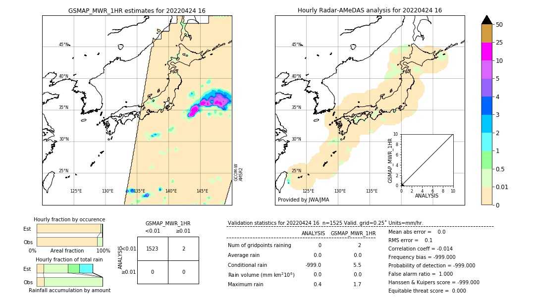 GSMaP MWR validation image. 2022/04/24 16