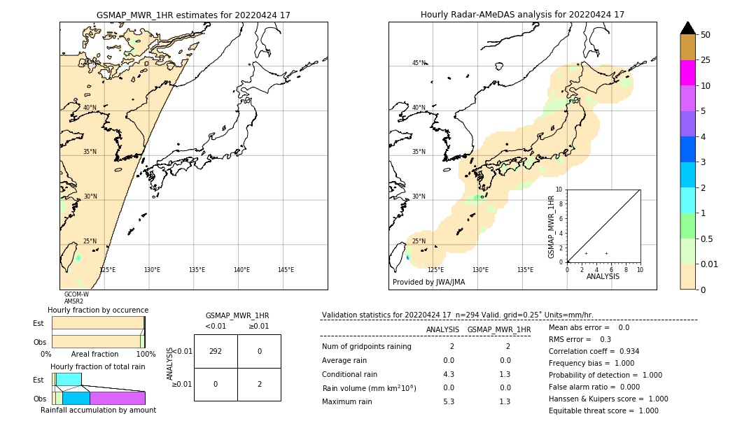 GSMaP MWR validation image. 2022/04/24 17