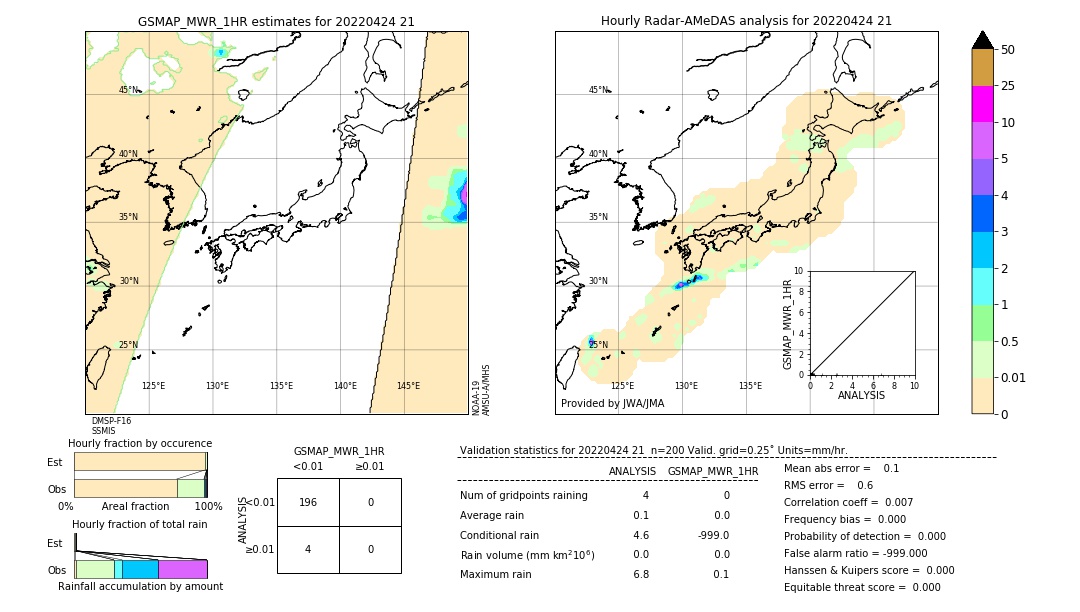 GSMaP MWR validation image. 2022/04/24 21