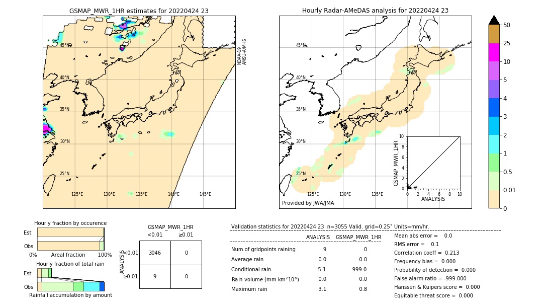 GSMaP MWR validation image. 2022/04/24 23