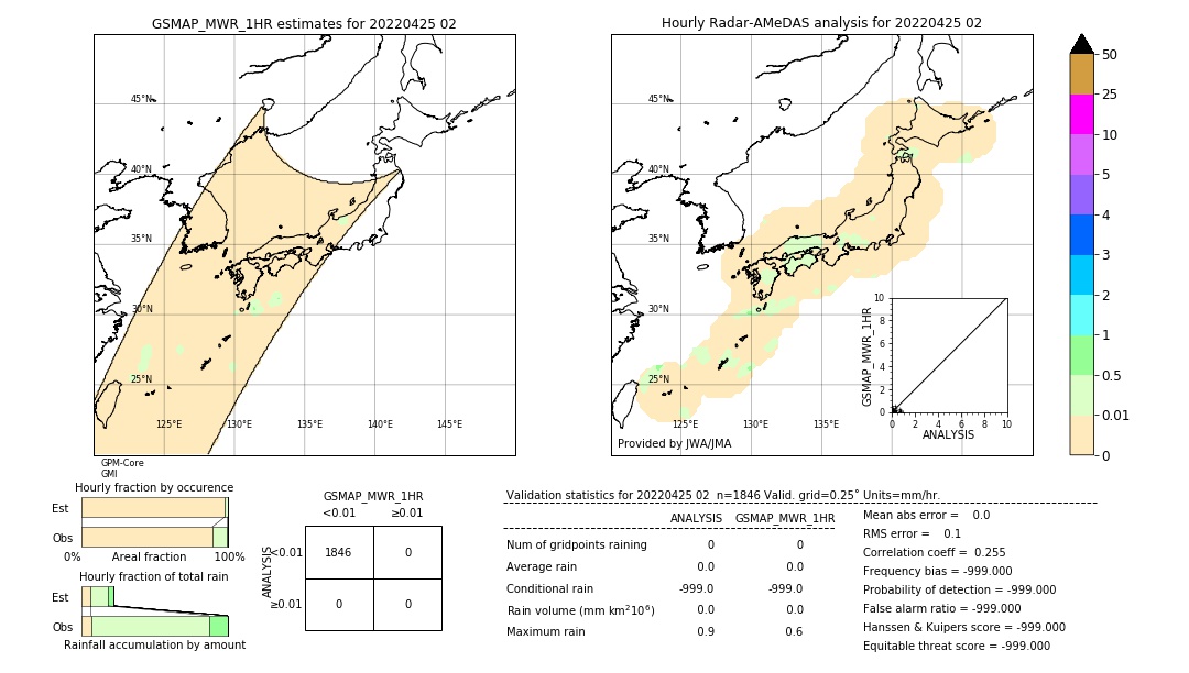 GSMaP MWR validation image. 2022/04/25 02