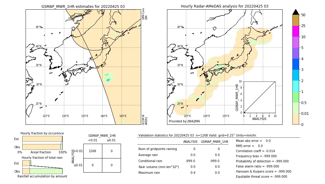 GSMaP MWR validation image. 2022/04/25 03