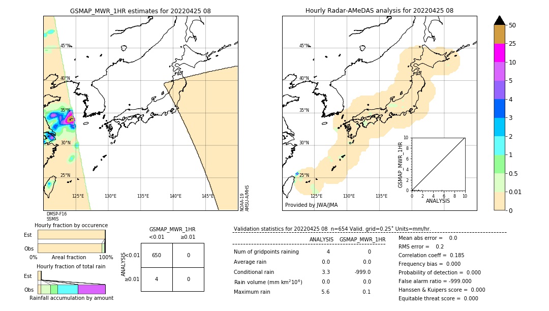 GSMaP MWR validation image. 2022/04/25 08