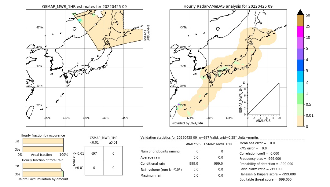 GSMaP MWR validation image. 2022/04/25 09