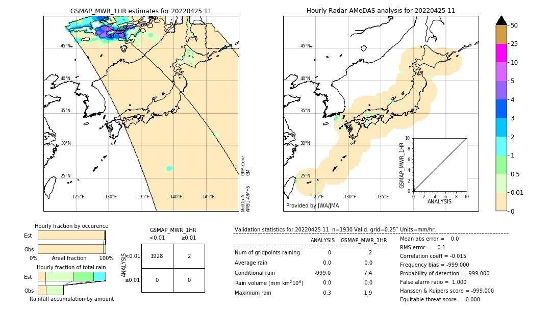 GSMaP MWR validation image. 2022/04/25 11