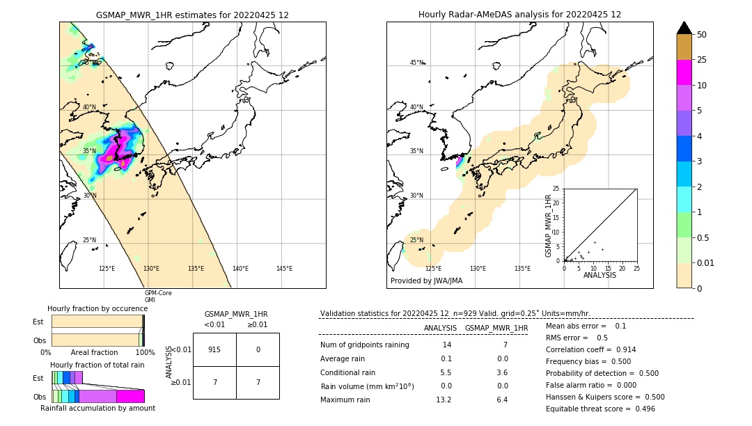 GSMaP MWR validation image. 2022/04/25 12