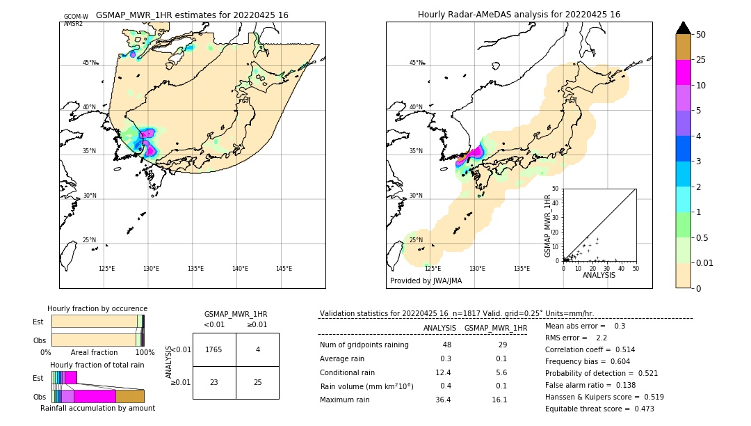 GSMaP MWR validation image. 2022/04/25 16