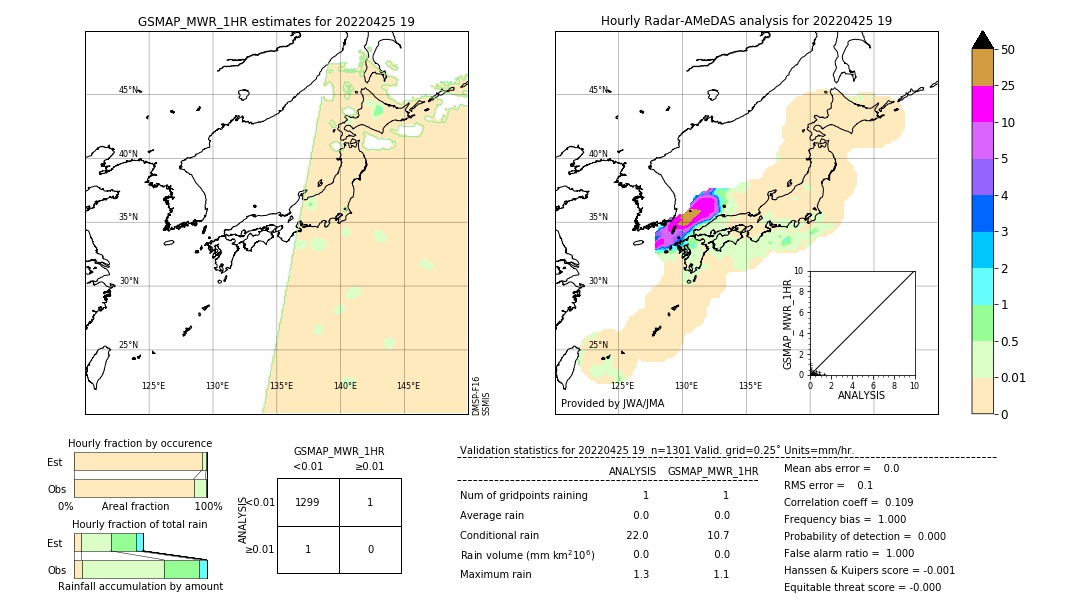 GSMaP MWR validation image. 2022/04/25 19