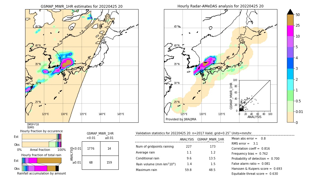 GSMaP MWR validation image. 2022/04/25 20