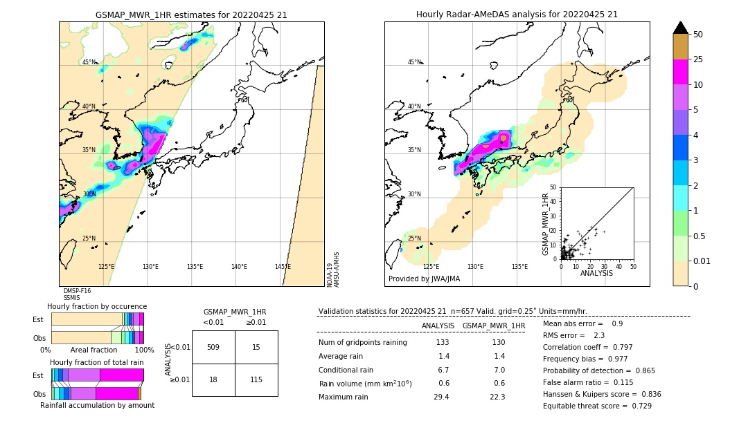 GSMaP MWR validation image. 2022/04/25 21