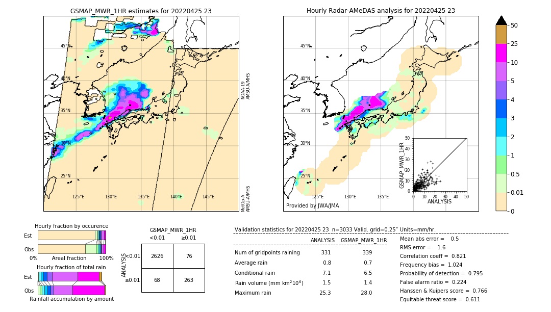 GSMaP MWR validation image. 2022/04/25 23