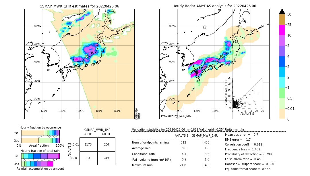 GSMaP MWR validation image. 2022/04/26 06