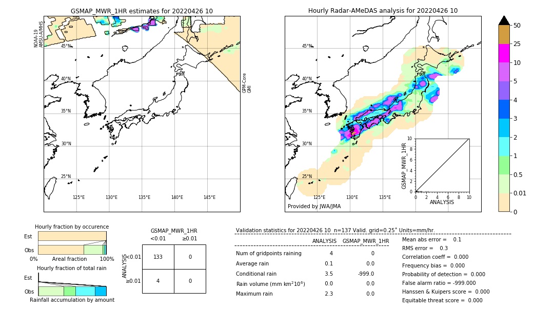 GSMaP MWR validation image. 2022/04/26 10