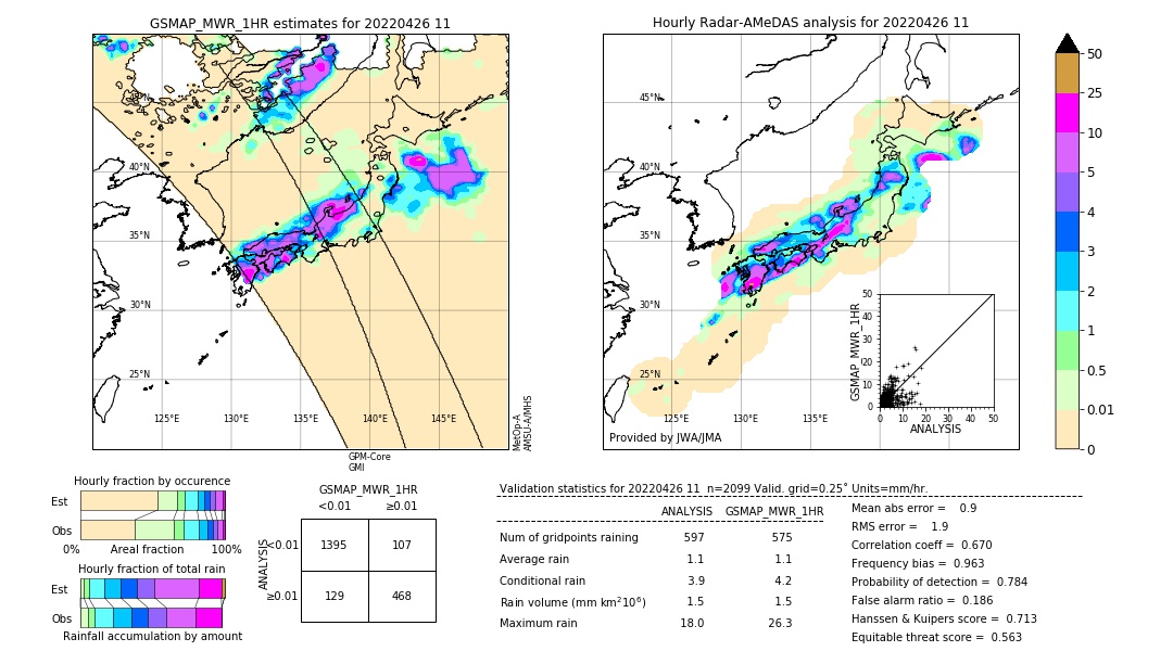 GSMaP MWR validation image. 2022/04/26 11