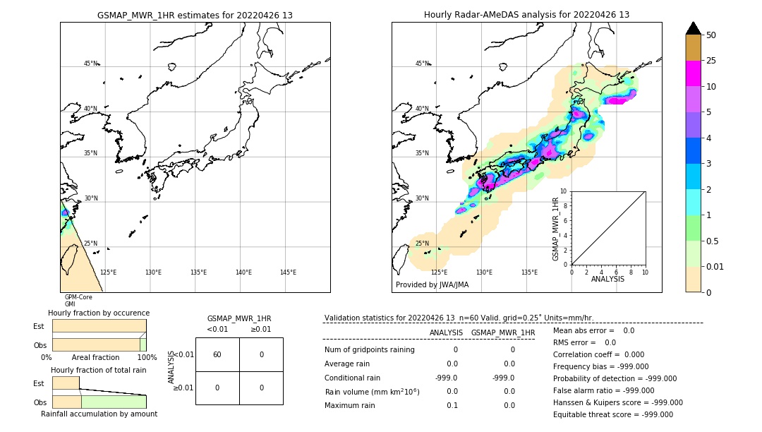 GSMaP MWR validation image. 2022/04/26 13