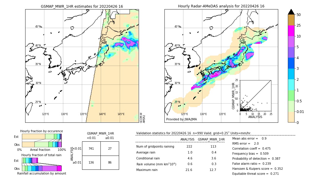 GSMaP MWR validation image. 2022/04/26 16