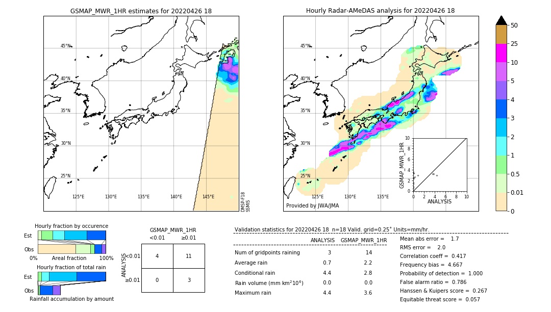 GSMaP MWR validation image. 2022/04/26 18