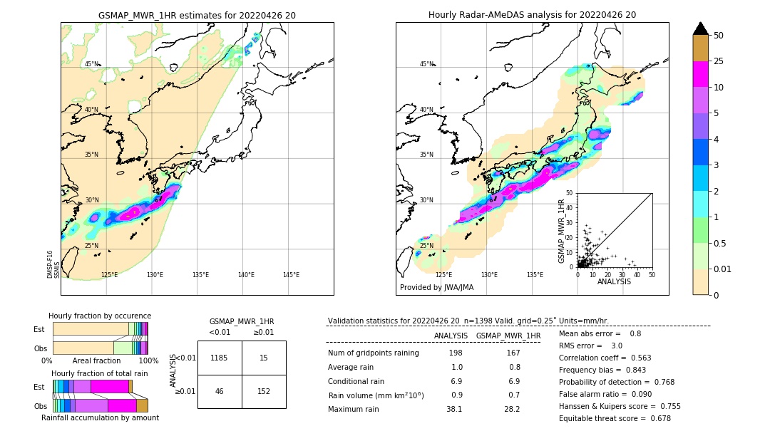 GSMaP MWR validation image. 2022/04/26 20