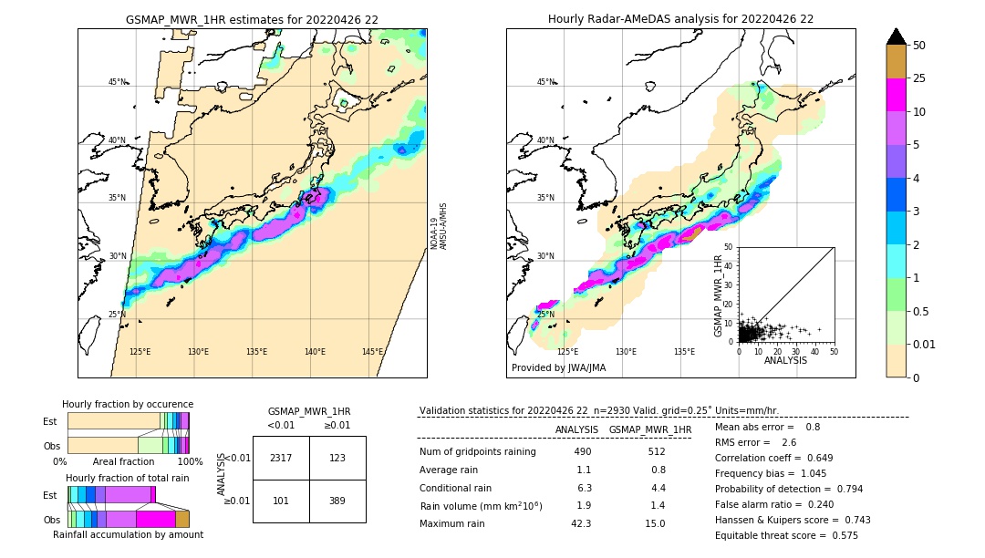 GSMaP MWR validation image. 2022/04/26 22