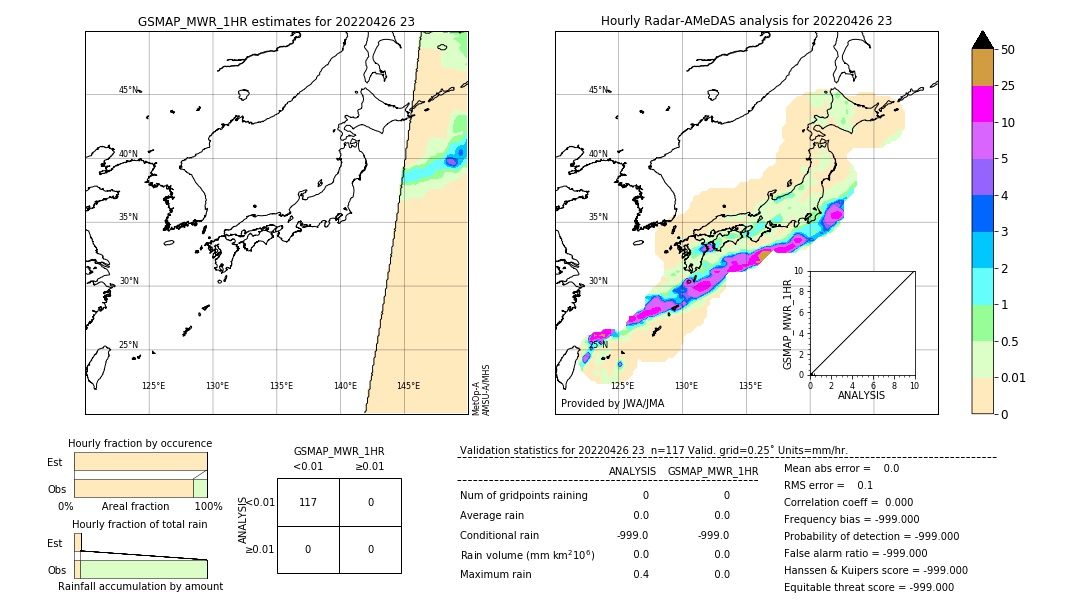 GSMaP MWR validation image. 2022/04/26 23