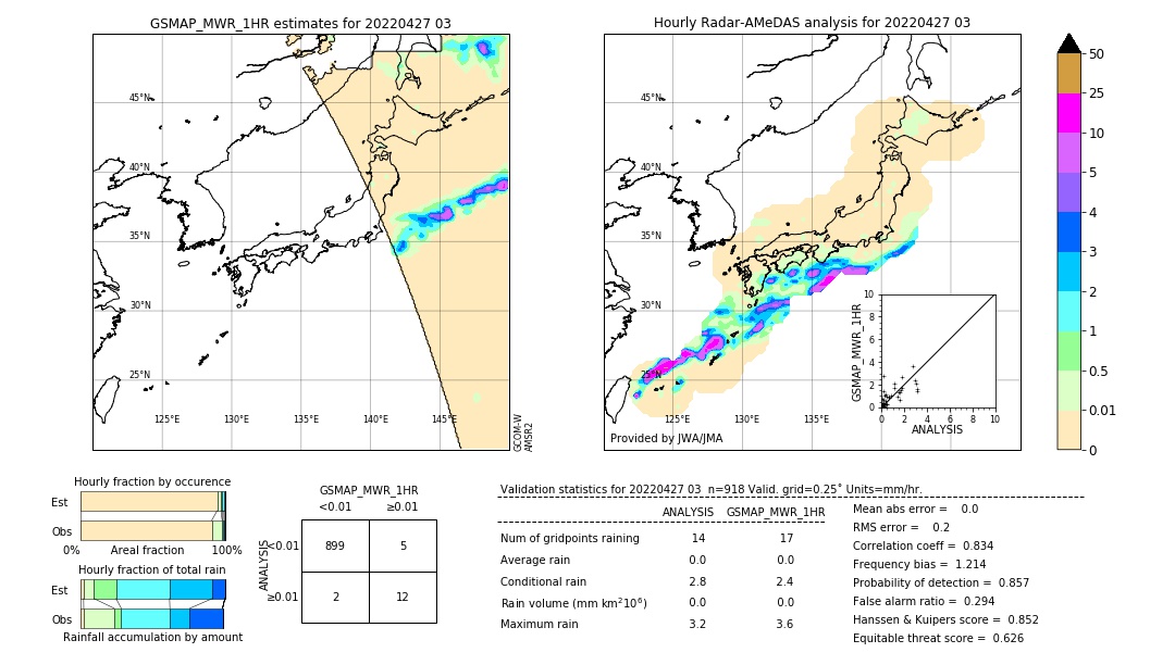GSMaP MWR validation image. 2022/04/27 03