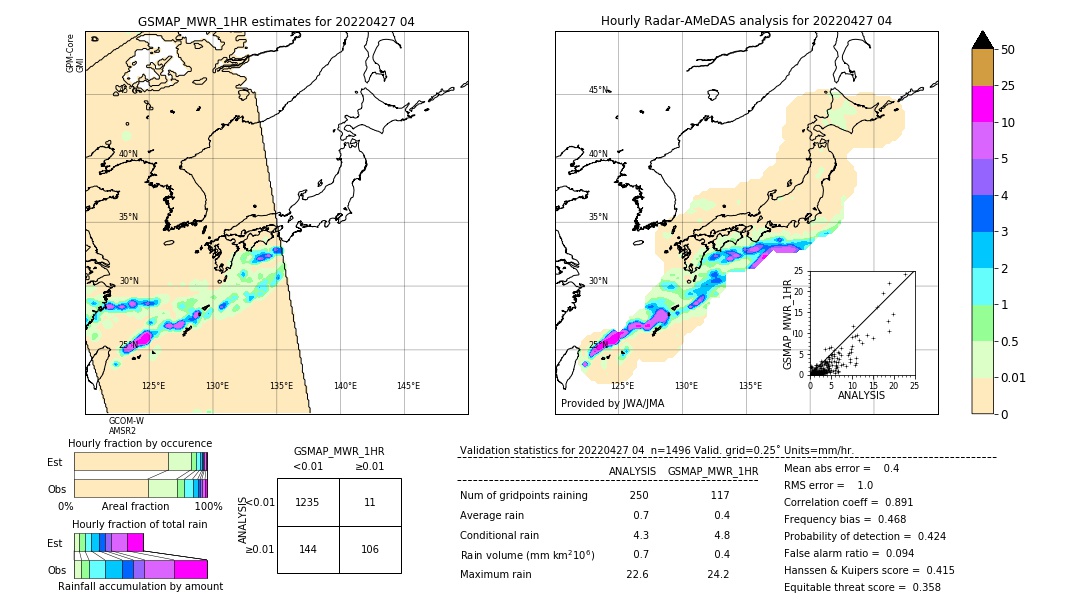 GSMaP MWR validation image. 2022/04/27 04