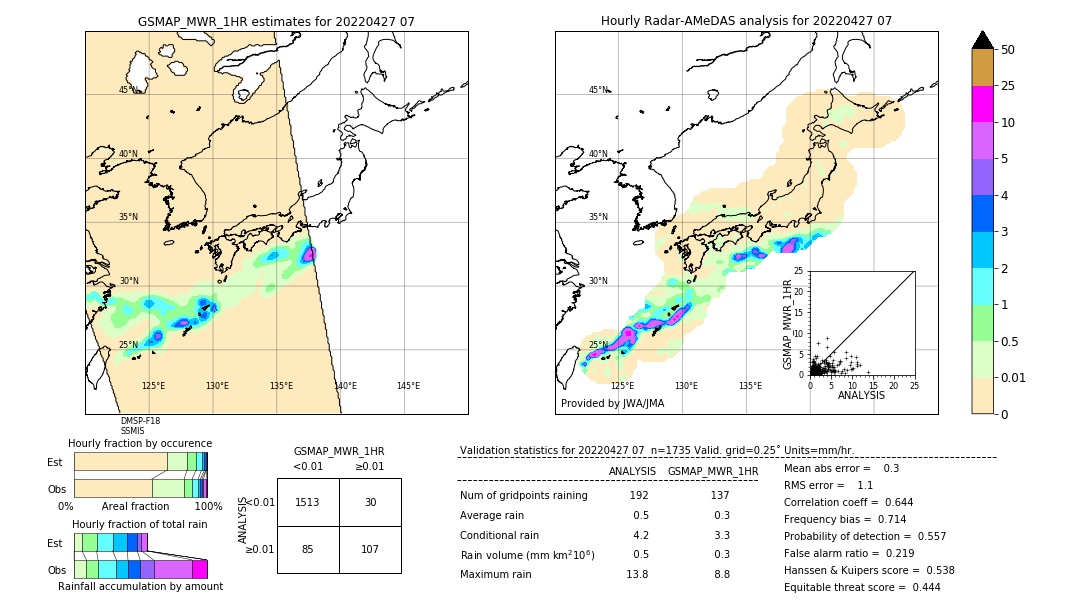 GSMaP MWR validation image. 2022/04/27 07