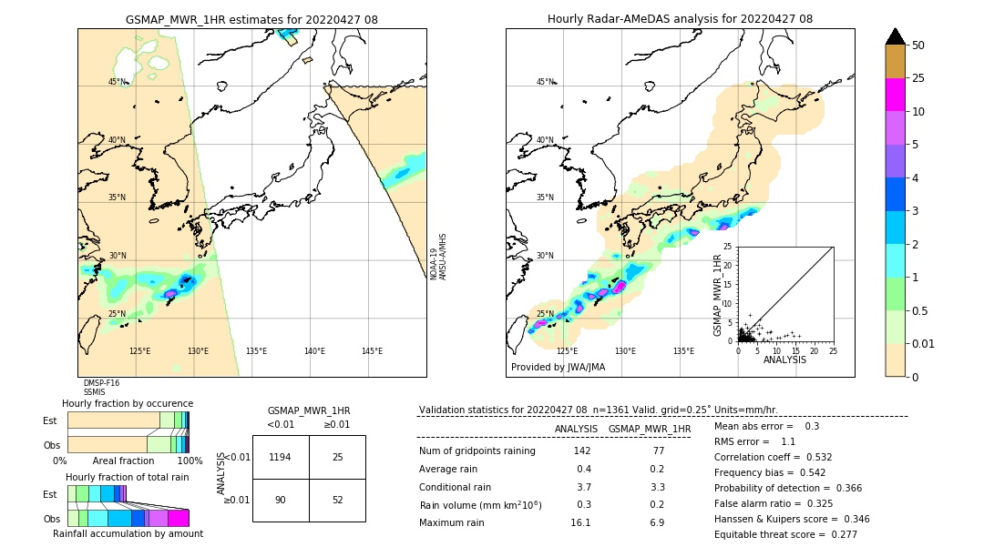 GSMaP MWR validation image. 2022/04/27 08