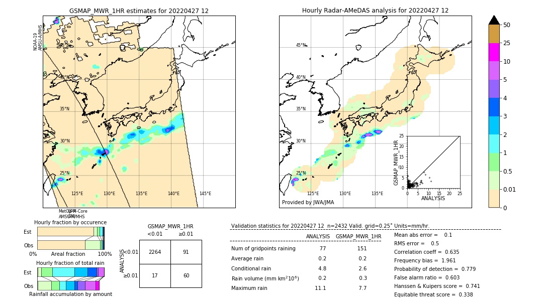 GSMaP MWR validation image. 2022/04/27 12