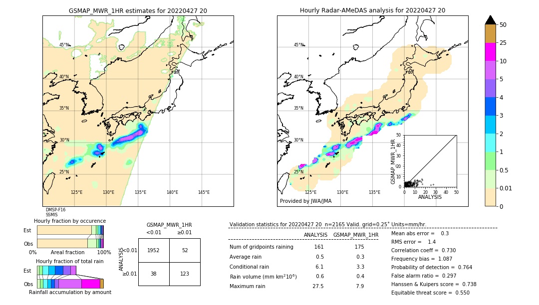 GSMaP MWR validation image. 2022/04/27 20
