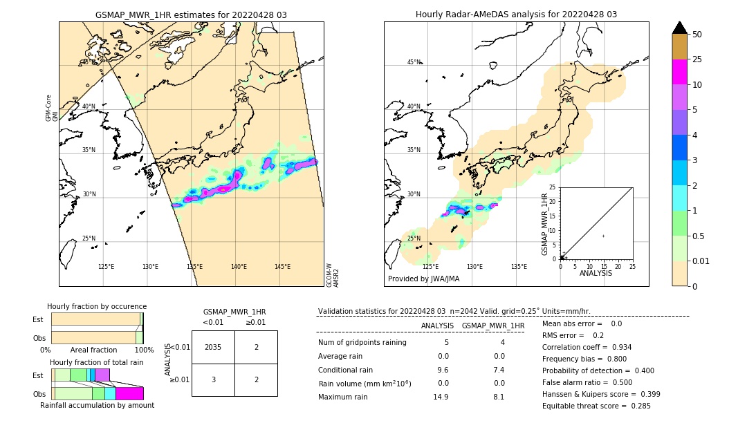 GSMaP MWR validation image. 2022/04/28 03