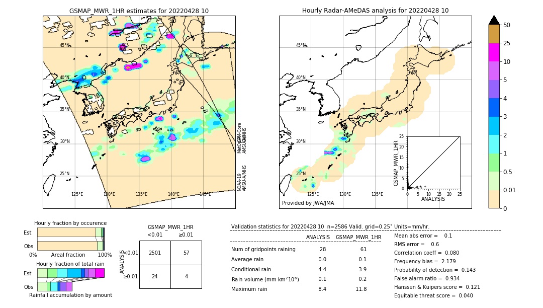 GSMaP MWR validation image. 2022/04/28 10