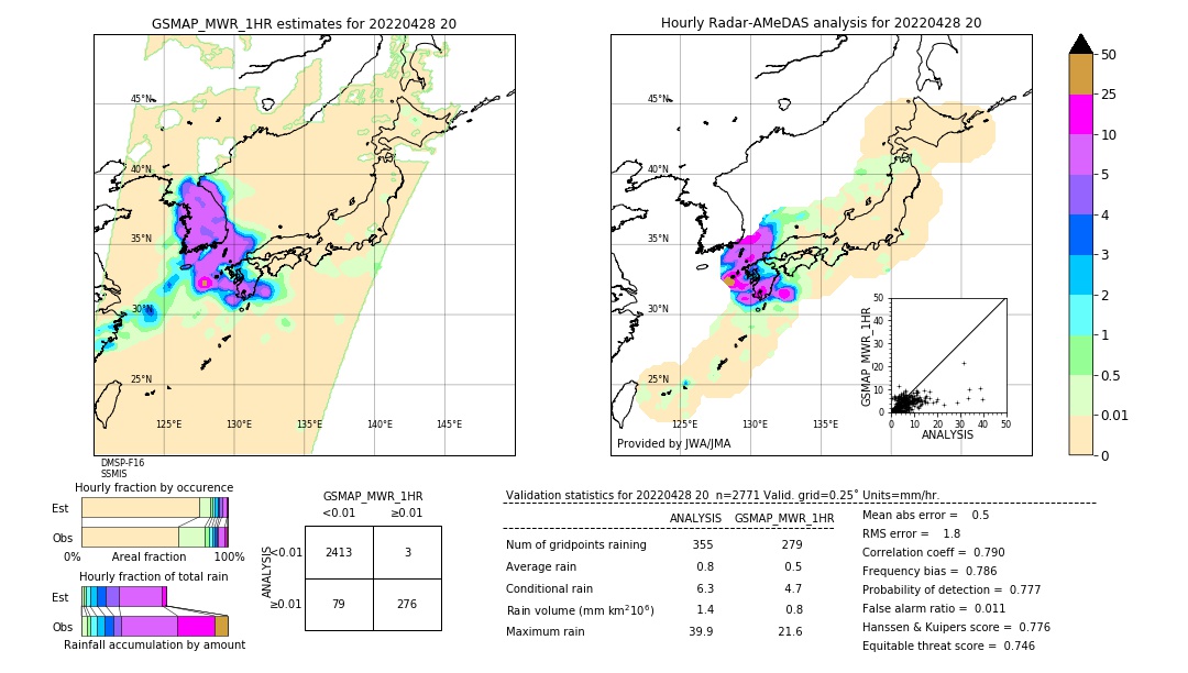 GSMaP MWR validation image. 2022/04/28 20