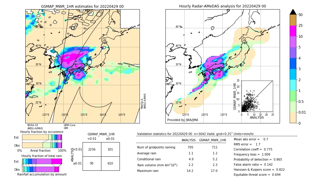 GSMaP MWR validation image. 2022/04/29 00