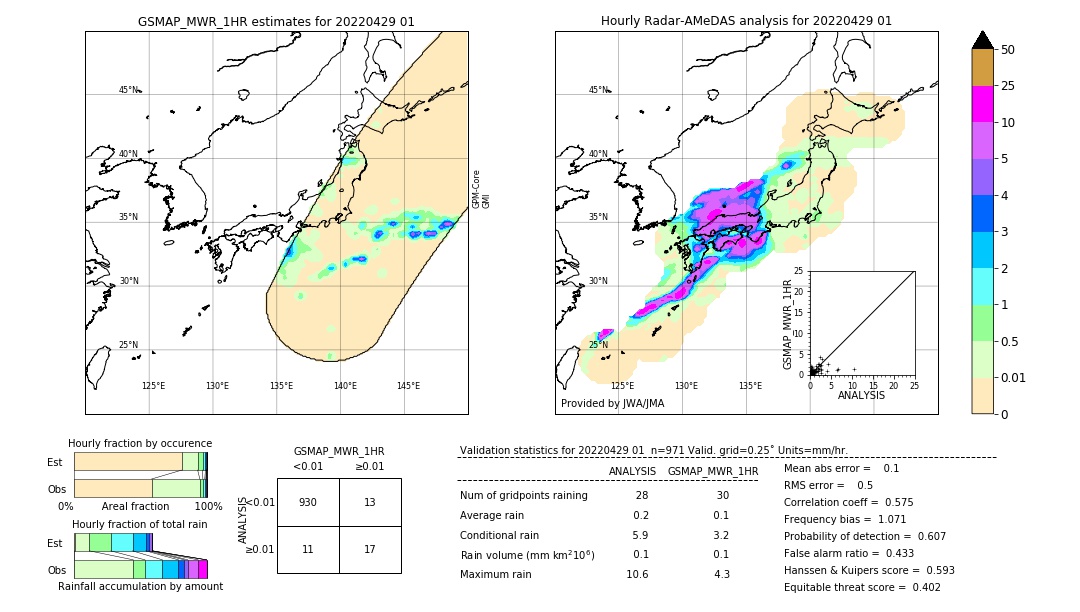 GSMaP MWR validation image. 2022/04/29 01