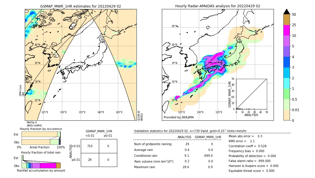 GSMaP MWR validation image. 2022/04/29 02