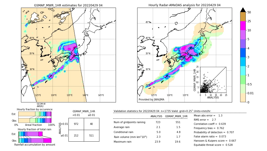 GSMaP MWR validation image. 2022/04/29 04