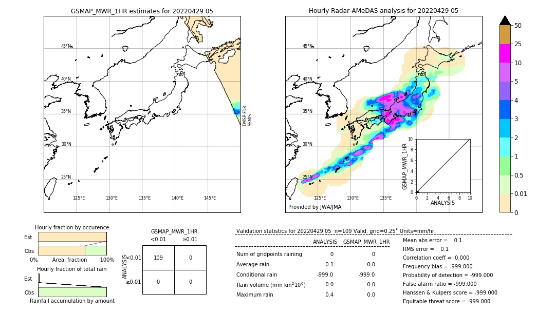 GSMaP MWR validation image. 2022/04/29 05