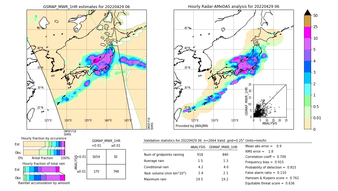 GSMaP MWR validation image. 2022/04/29 06